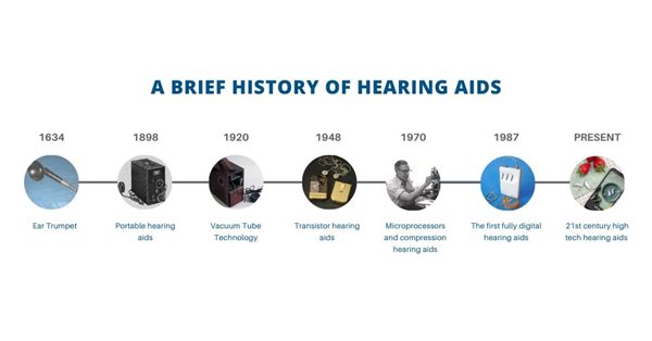 The History of Hearing Aids and Listening Devices